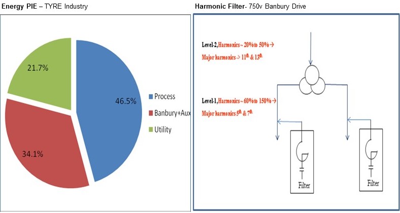 Power Quality Analysis mitigates SCADA and HMI Failure | Encon Engineers