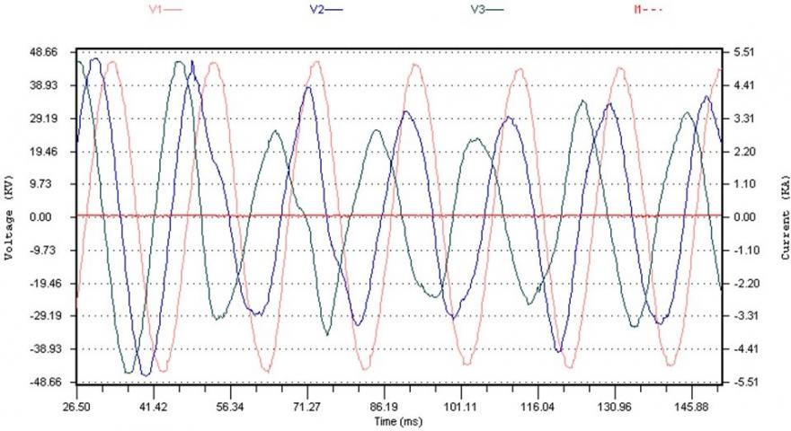 A Grid power system at its Transient stability limit